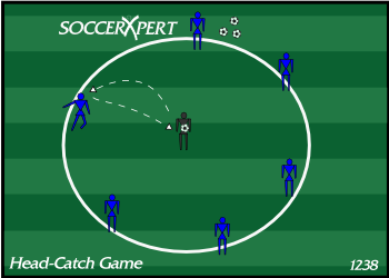 How to Head a Soccer Ball - A Soccer Player's Complete Guide To The Game