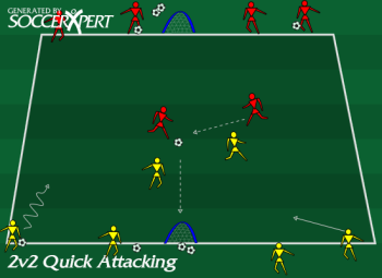 Soccer Drill Diagram: 2v2 Quick Attacking Soccer Drill