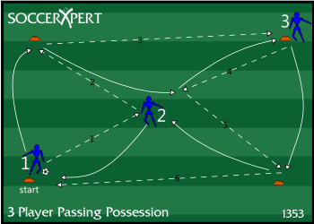 Download Three Person Passing Combination