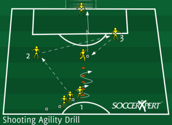 Soccer Drills