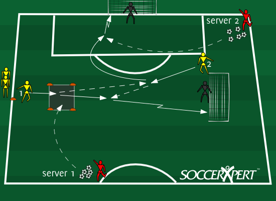 Soccer Crossing And Finishing Drills