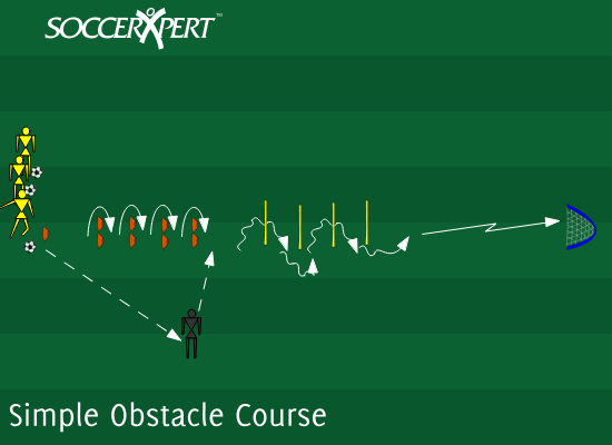 Soccer Drill Diagram: Simple Obstacle Course