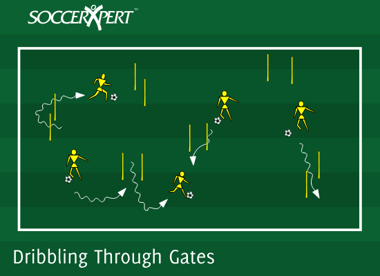 Soccer Drill Diagram: Dribbling Through Gates Competition