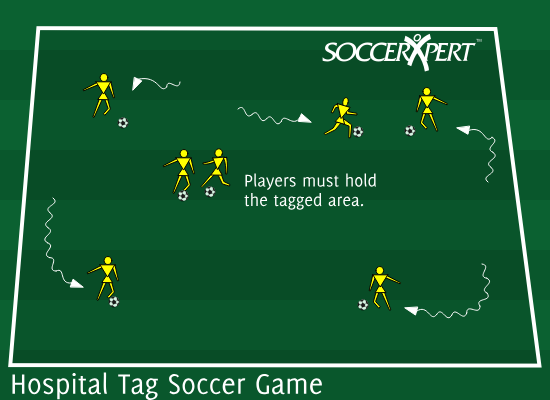 Soccer Drills