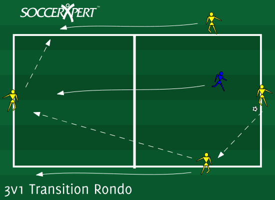 Soccer Drill Diagram: 3v1 Transition Rondo