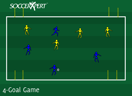 Soccer Drill Diagram: 4-Goal Game