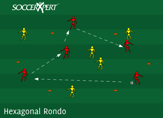 Soccer Drill Diagram: Hexagonal Rondo