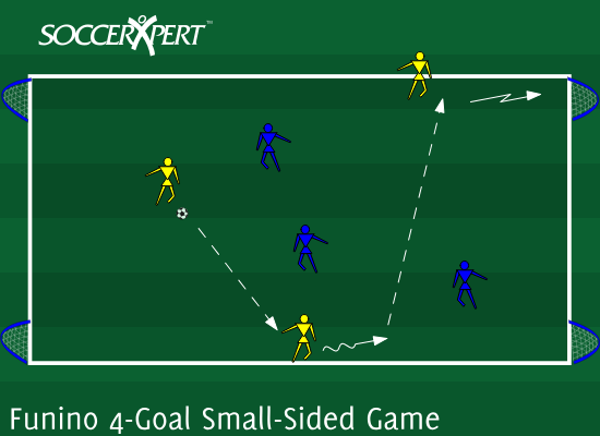 Funino 3v3, 4-Goal Small-Sided Game