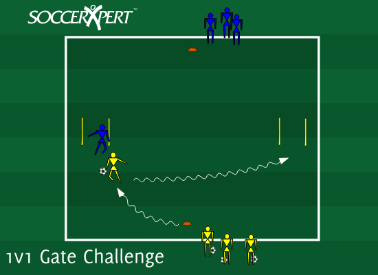 1v1 Reaction Gate Challenge