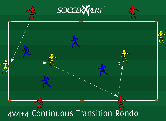 4v4+4 Continuous Transition Rondo