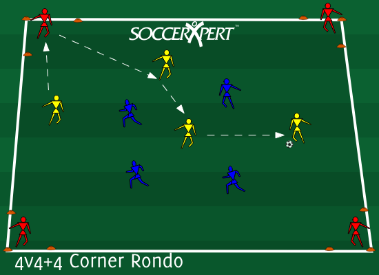 4v4+4 Corner Rondo