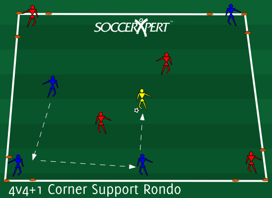 4v4+1 Corner Support Rondo