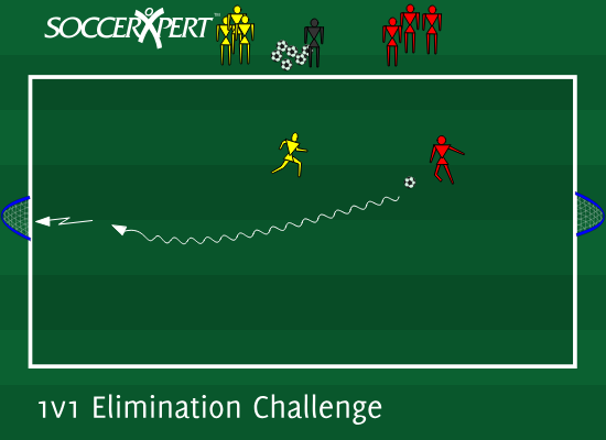 1v1 Elimination Challenge