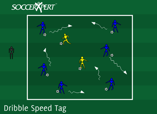 Dribble Speed Tag