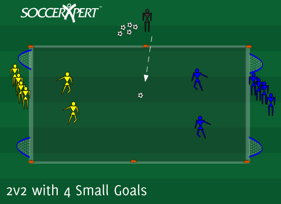 2v2 with 4 Small Goals