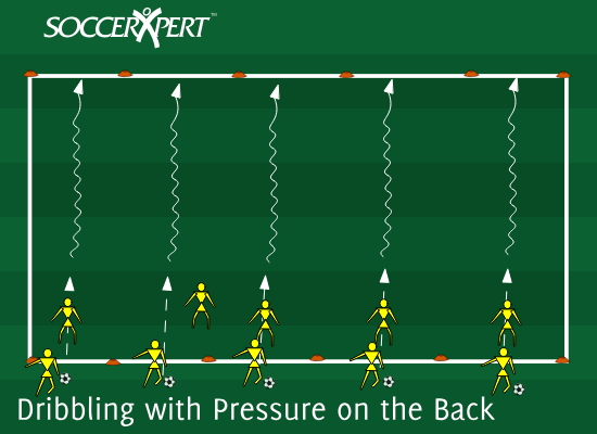 Dribbling with Pressure on the Back