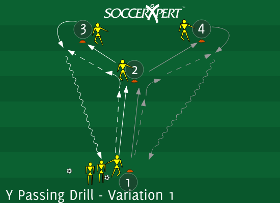 Y Passing Drill - Variation 1