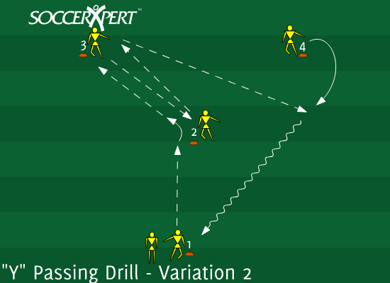 Soccer Drill Diagram: Y Passing Drill - Variation 2