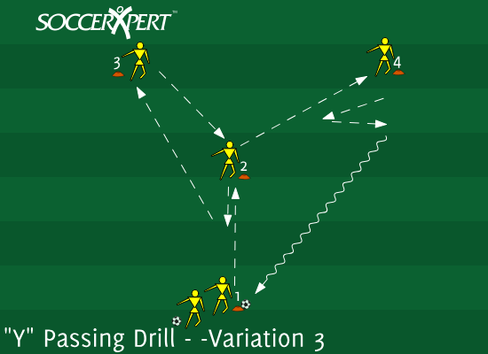 Y Passing Drill - Variation 3