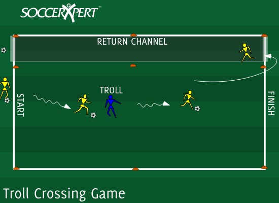 Troll Crossing Game