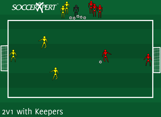 2v1 with Keepers