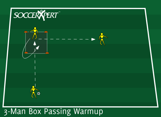 3-Man Box Passing Warmup