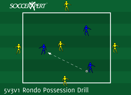 5v3v1 Rondo Possession Drill