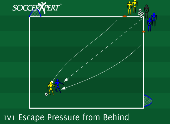 1v1 Escape Pressure from Behind