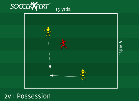 2v1 Possession in Small Areas