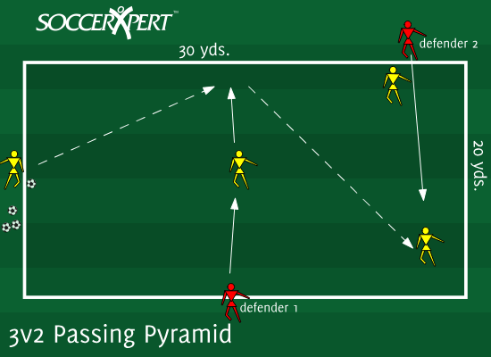 3v2 Passing Pyramid