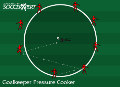 Goalkeeper Pressure Cooker Drill