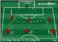 Shooting Combo, 1v1 Shooting Drill