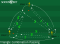 Triangle Combination Passing Drill