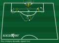 The Cristiano Ronaldo Speed Test