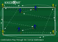 Combination Play Through the Central Midfielders