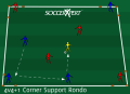 4v4+1 Corner Support Rondo