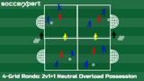 4-Grid Rondo: 2v1+1 Neutral Overload Possession Drill