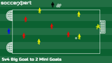 5v4 Big Goal to 2 Mini Goals