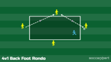 4v1 Back Foot Rondo: No Pass Across