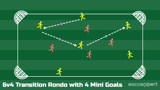 6v4 Transition Rondo with 4 Mini Goals