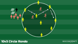 10v3 Circle Rondo: Pressure, Cover, Balance